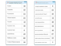 Комплект карточек (10)  "Обучающий калейдоскоп. Умножение на 3, 4 и 6" - fgospostavki.ru - Балахна
