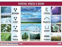 Таблица демонстрационная "Атмосферные процессы и явления" (винил 100x140) - fgospostavki.ru - Балахна