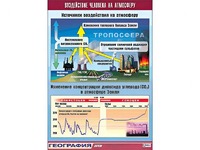 Таблица демонстрационная "Воздействие человека на атмосферу" (винил 100*140) - fgospostavki.ru - Балахна