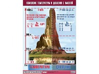 Таблица демонстрационная "Изменение температуры и давления с высотой" (винил 70*100) - fgospostavki.ru - Балахна