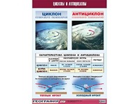 Таблица демонстрационная "Циклоны и антициклоны" (винил 100х140) - fgospostavki.ru - Балахна