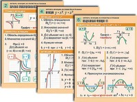Комплект таблиц по алгебре "Алгебра. Уравнения" (12 таблиц, формат А1, ламинированные) - fgospostavki.ru - Балахна