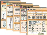 Комплект таблиц по всему курсу алгебры (50 штук, А1, полноцветные, ламинированные) - fgospostavki.ru - Балахна