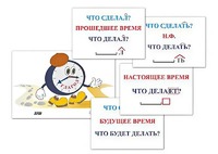Модель-аппликация "Неопределенная форма глагола. Три времени глагола" (лам.) - fgospostavki.ru - Балахна