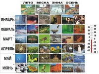 Фенологические наблюдения - fgospostavki.ru - Балахна