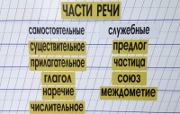 Набор магнитных карточек "Части речи" (фон жёлтый) - fgospostavki.ru - Балахна