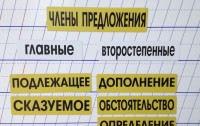 Набор магнитных карточек "Члены предложения" (фон жёлтый) - fgospostavki.ru - Балахна