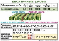 Комплект таблиц. Математика 5 класс - fgospostavki.ru - Балахна