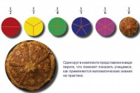 Учебно-игровой комплекс на магнитах "Доли круга" - fgospostavki.ru - Балахна