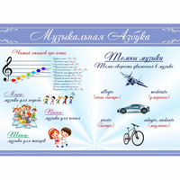 Стенд "Музыкальная азбука" - fgospostavki.ru - Балахна