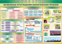 Таблица "Возможные пути решения экологических проблем" (100х140 сантиметров, винил) - fgospostavki.ru - Балахна