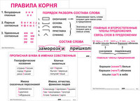 Опорные таблицы по русскому языку. 2 класс - fgospostavki.ru - Балахна