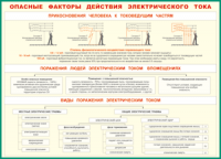 Таблица "Опасные факторы действия электрического тока" (100х140 сантиметров, винил) - fgospostavki.ru - Балахна