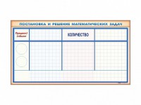Фрагмент (демонстрационный) магнитно-маркерный "Постановка и решение математических задач" + комплект тематических магнитов - fgospostavki.ru - Балахна