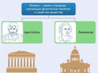 Интерактивные курсы. Физика 7 класс. Расширенный. - fgospostavki.ru - Балахна
