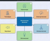 Интерактивные курсы. Физика 8 класс. Расширенный. - fgospostavki.ru - Балахна