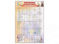 Стенд "Формулы для решения задач по математике" - fgospostavki.ru - Балахна