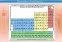 Интерактивные курсы. Химия 10 класс. Расширенный. - fgospostavki.ru - Балахна