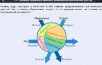 Интерактивные курсы. Обществознание 9 классы. Базовый - fgospostavki.ru - Балахна
