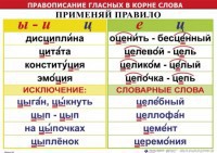 Комплект таблиц "Правописание гласных в корне слова" - fgospostavki.ru - Балахна