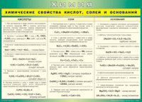 Таблица "Химические свойства кислот, солей и оснований" (100х140 сантиметров, винил) - fgospostavki.ru - Балахна