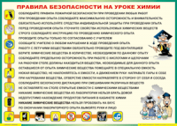 Таблица "Правила безопасности на уроке химии" (100х140 сантиметров, винил) - fgospostavki.ru - Балахна