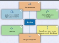 Интерактивные курсы. Химия 9 класс. Базовый. - fgospostavki.ru - Балахна