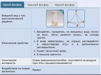 Интерактивные курсы. Химия 9 класс. Расширенный. - fgospostavki.ru - Балахна