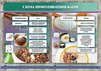 Стенд "Схема приготовления каши" - fgospostavki.ru - Балахна