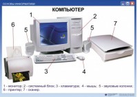 Комплект таблиц. Основы информатики - fgospostavki.ru - Балахна