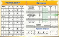 Стенд "Интервалы" - fgospostavki.ru - Балахна