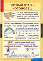Комплект таблиц. Музыка. Начальная школа. - fgospostavki.ru - Балахна