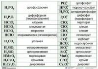 Справочные таблицы для кабинета химии (комплект 19 таблиц и 32 раздаточных карточек) - fgospostavki.ru - Балахна
