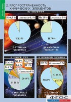 Комплект таблиц. Химия. Начала химии. - fgospostavki.ru - Балахна