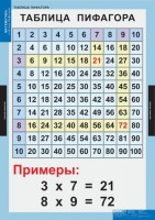Комплект таблиц. Математика. Математические таблицы для начальной школы. - fgospostavki.ru - Балахна
