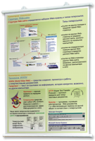 Плакаты по информатике для оформления кабинета. - fgospostavki.ru - Балахна
