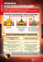 Комплект таблиц. ОБЖ. Пожарная безопасность. - fgospostavki.ru - Балахна
