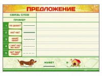 Магнитно-маркерный плакат по обучению грамоте "Предложение" с набором магнитных карточек + методические рекомендации - fgospostavki.ru - Балахна
