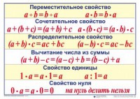 Математические таблицы для начальной школы - fgospostavki.ru - Балахна