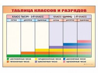 Фрагмент (демонстрационный) маркерный "Таблица классов и разрядов" - fgospostavki.ru - Балахна
