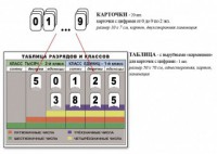 Интерактивная таблица по математике для начальных классов "Разряды и классы чисел" - fgospostavki.ru - Балахна