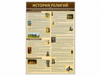 Стенды "История религий" - fgospostavki.ru - Балахна