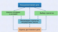 Интерактивные курсы. Русский язык 11 класс . Базовый. - fgospostavki.ru - Балахна