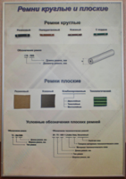 Планшет "Ремни плоские и круглые" - fgospostavki.ru - Балахна