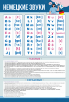 Стенд "Немецкий алфавит с транскрипцией" - fgospostavki.ru - Балахна