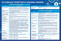Стенд "Основные понятия и законы химии" - fgospostavki.ru - Балахна