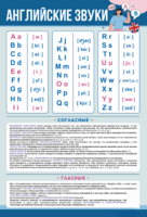 Стенд "Английский алфавит с транскрипцией" - fgospostavki.ru - Балахна