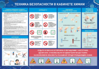 Стенд-уголок "Техника безопасности на уроках химии" - fgospostavki.ru - Балахна