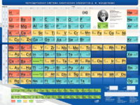Стенд "Периодическая система химических элементов Д.И. Менделеева" - fgospostavki.ru - Балахна