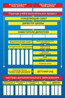 Стенд "Структура школы" - fgospostavki.ru - Балахна